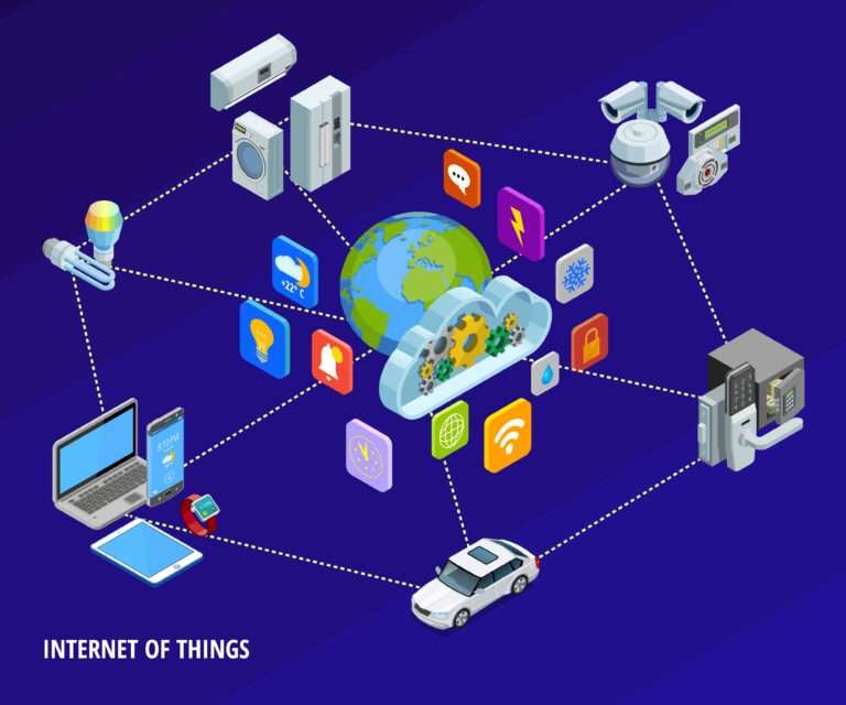 Internet of Things - FutureTech Words