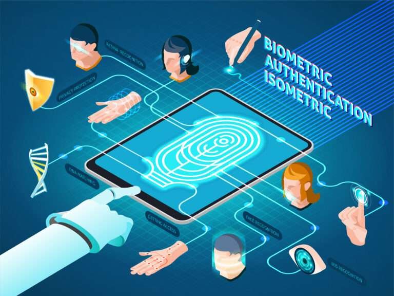 Biometric Technology - FutureTech Words