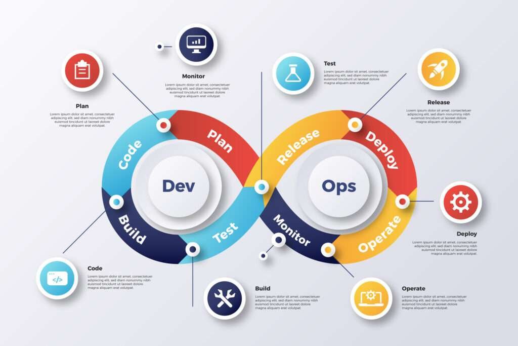 SDLC - FutureTech Words